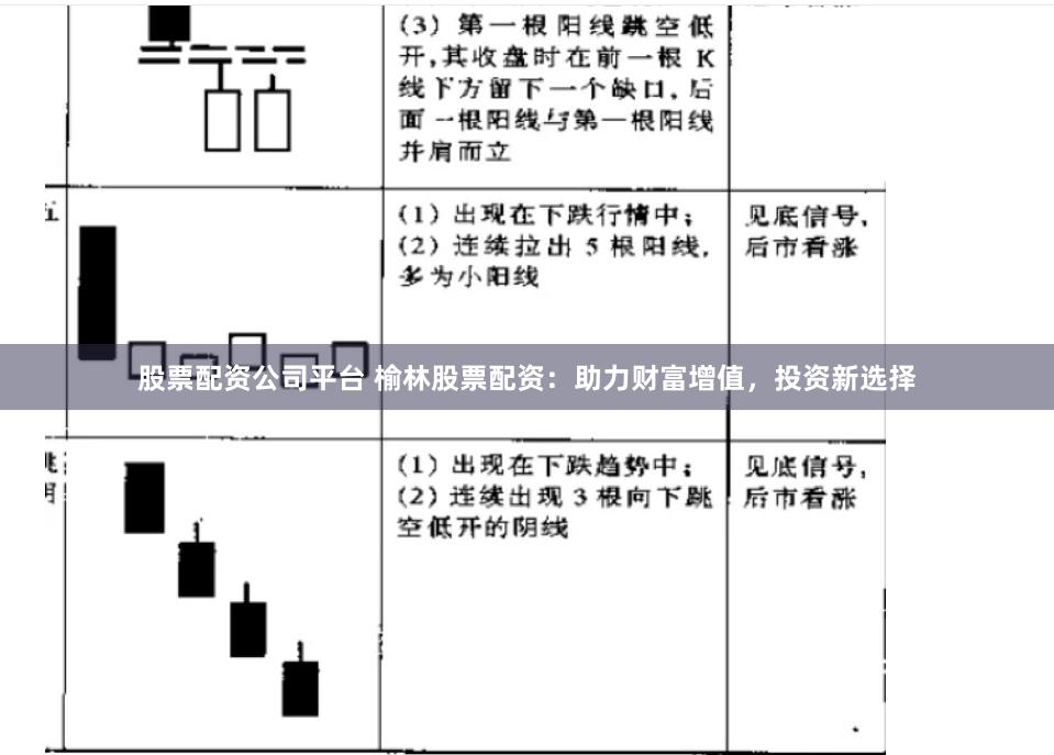 股票配资公司平台 榆林股票配资：助力财富增值，投资新选择