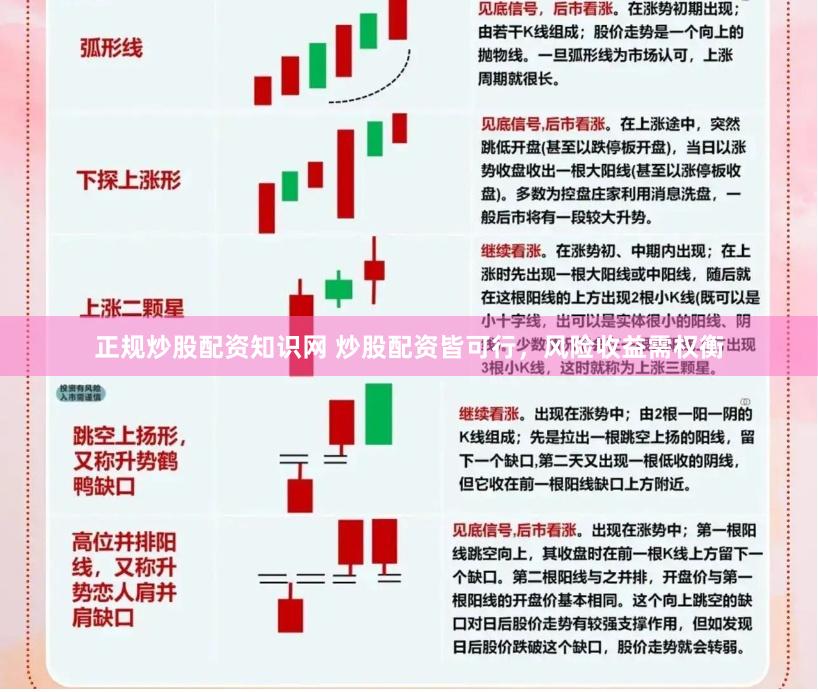 正规炒股配资知识网 炒股配资皆可行，风险收益需权衡
