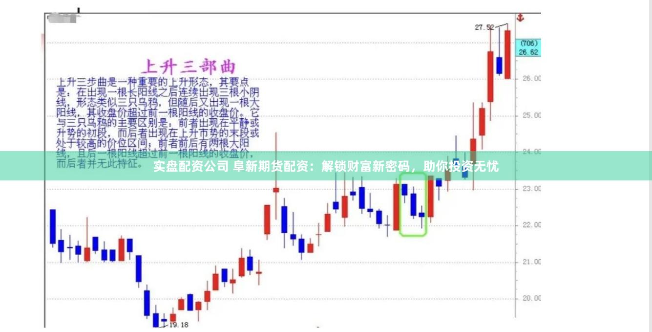 实盘配资公司 阜新期货配资：解锁财富新密码，助你投资无忧