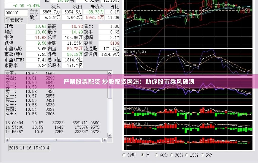 严禁股票配资 炒股配资网站：助你股市乘风破浪