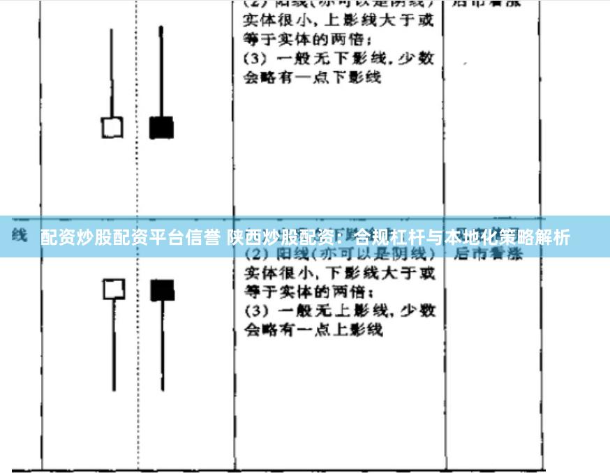 配资炒股配资平台信誉 陕西炒股配资:合规杠杆与本地化策略解析