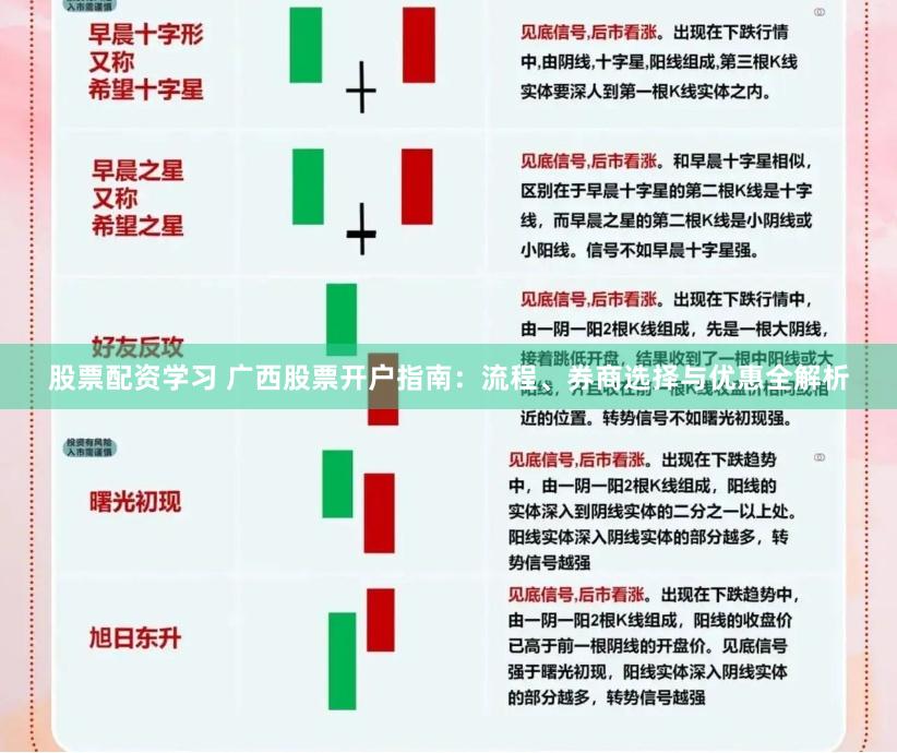 股票配资学习 广西股票开户指南：流程、券商选择与优惠全解析