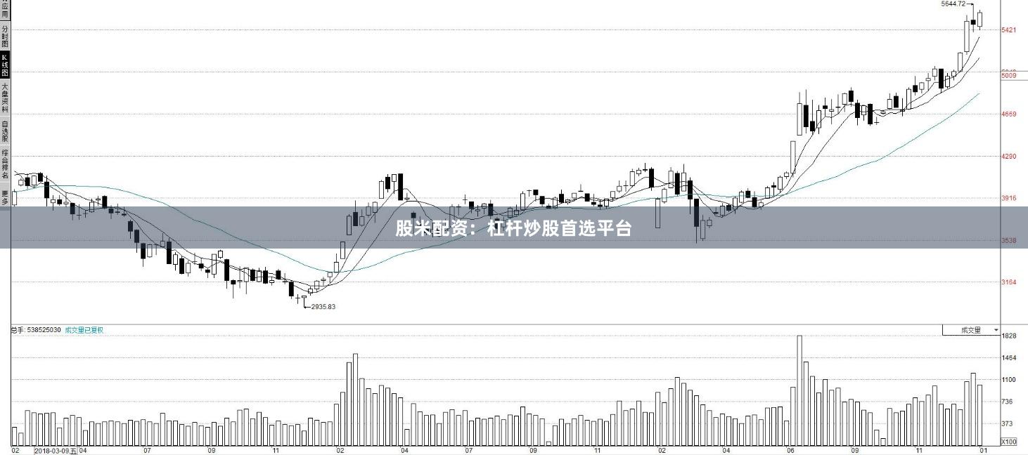 股米配资：杠杆炒股首选平台