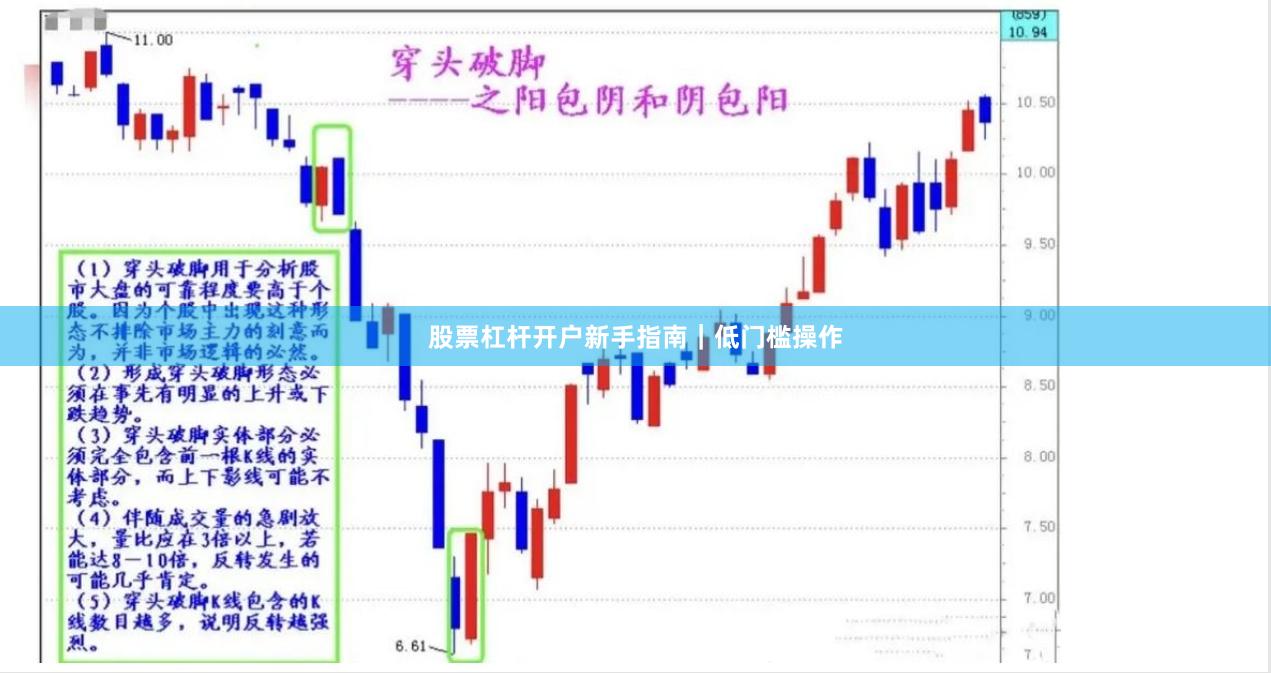 股票杠杆开户新手指南|低门槛操作