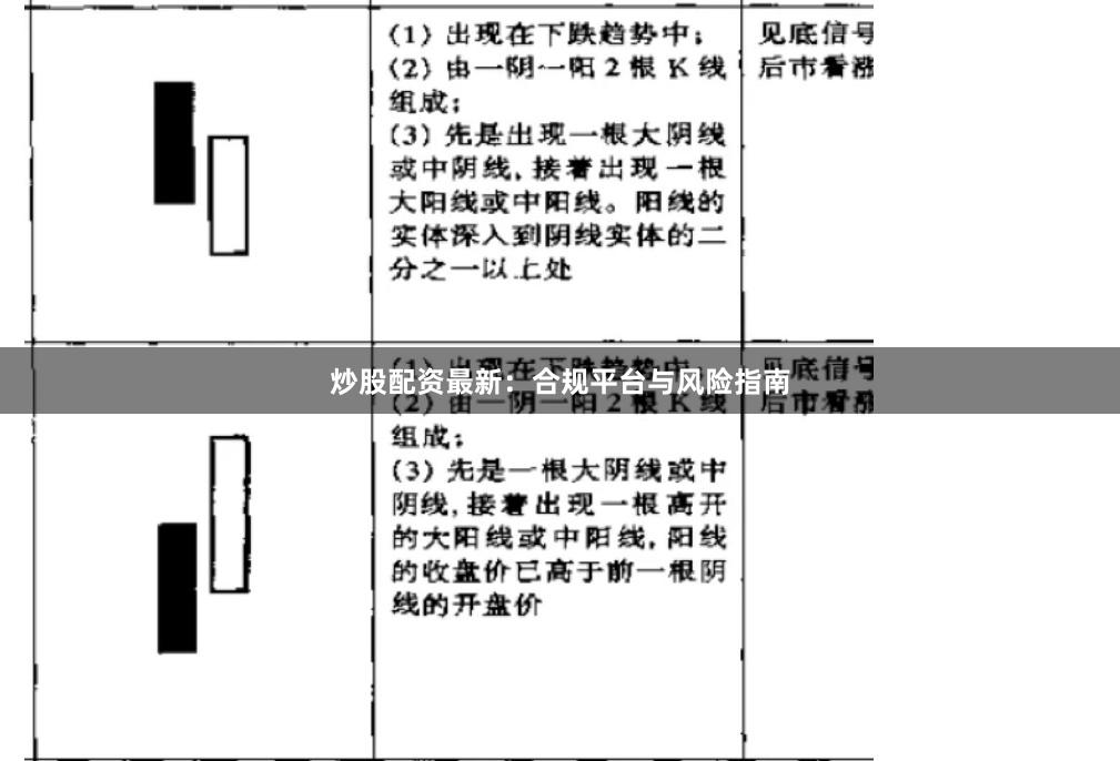 炒股配资最新：合规平台与风险指南